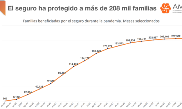 ¿Por qué es importante contar con un seguro?