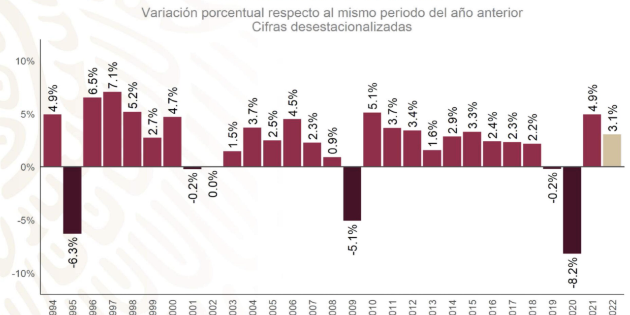 AMLO descarta crisis económica este año