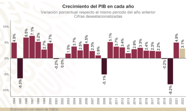 AMLO descarta crisis económica este año