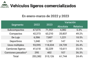 Autos más vendidos enero a marzo 2023