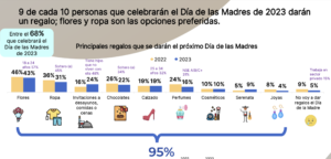 Día de la madre