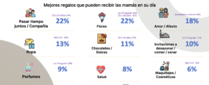 Día de la madre