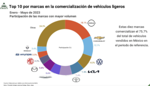 Venta automotriz