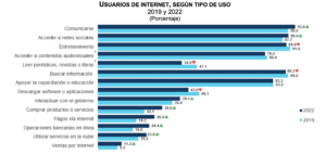 Usos de internet