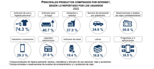 Fuente: ENDUTIH 2022