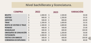 costo de una graduación 2023