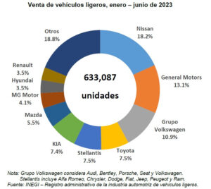 Venta de autos