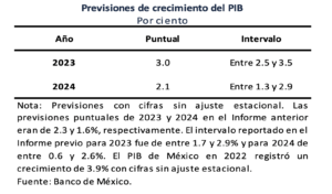 Pronósticos Banxico