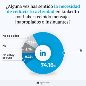 encuesta LinkedIn | Más que Dinero