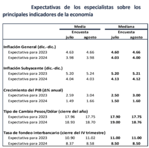 Encuesta Banxico