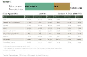 Créditos de autos