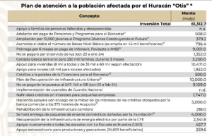 Plan de reconstrucción