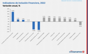 Índice de Inclusión Financiera Citibanamex