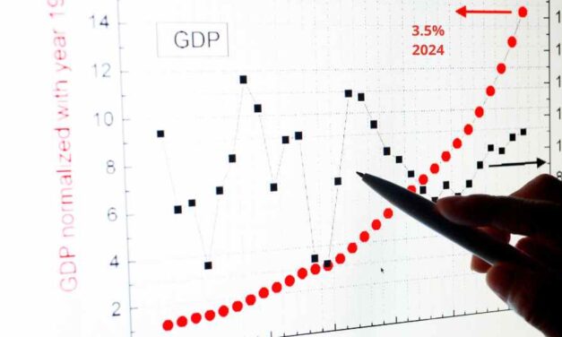 Gobierno prevé que economía crecerá 3.5% en 2024