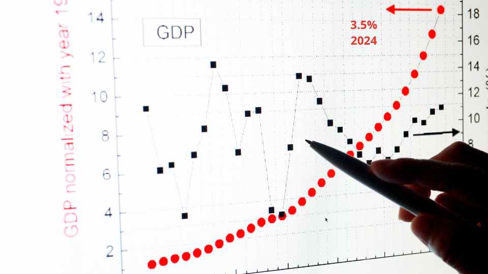 Gobierno prevé que economía crecerá 3.5% en 2024
