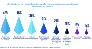 KPMG estudio Alta Dirección de Empresas