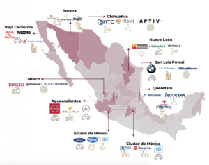 Destino de la inversión extranjera directa (IED)