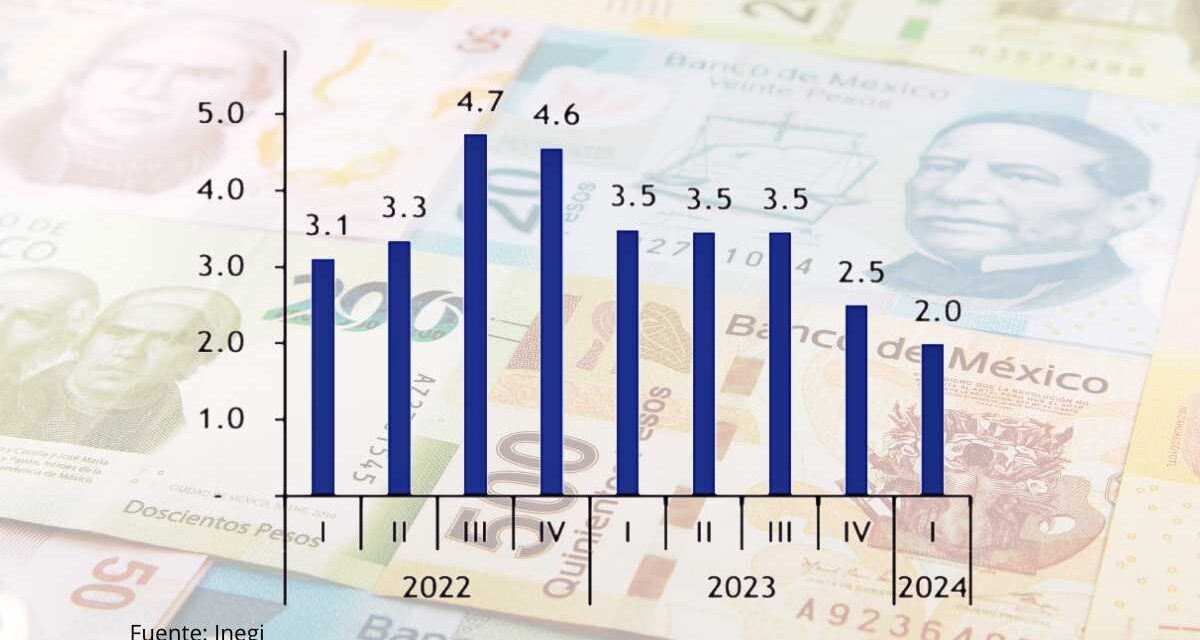 PIB de México creció 2% en el primer trimestre de 2024