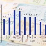 PIB de México creció 2% en el primer trimestre de 2024