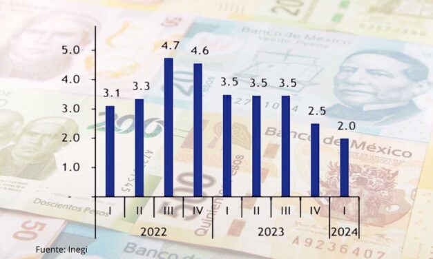 PIB de México creció 2% en el primer trimestre de 2024