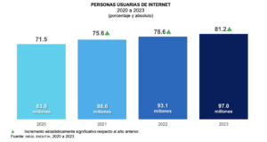 Usuarios de internet en México