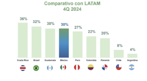 Expectativas empleo Manpower