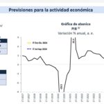 Banxico baja su pronóstico de crecimiento para 2025