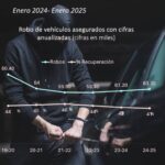 Aumenta robo de autos. Versa y Aveo los preferidos por la delincuencia