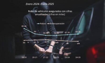 Aumenta robo de autos. Versa y Aveo los preferidos por la delincuencia