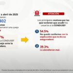 Condusef propone Formato Universal de Seguros y Buen Fin del seguro