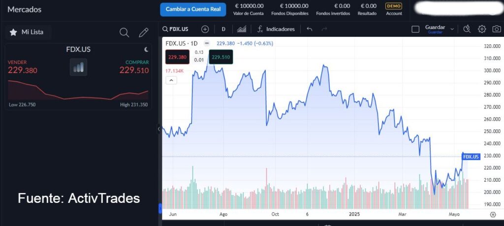 Fedex-ActivTrades