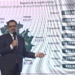 Precio de la gasolina regular continúa a la baja