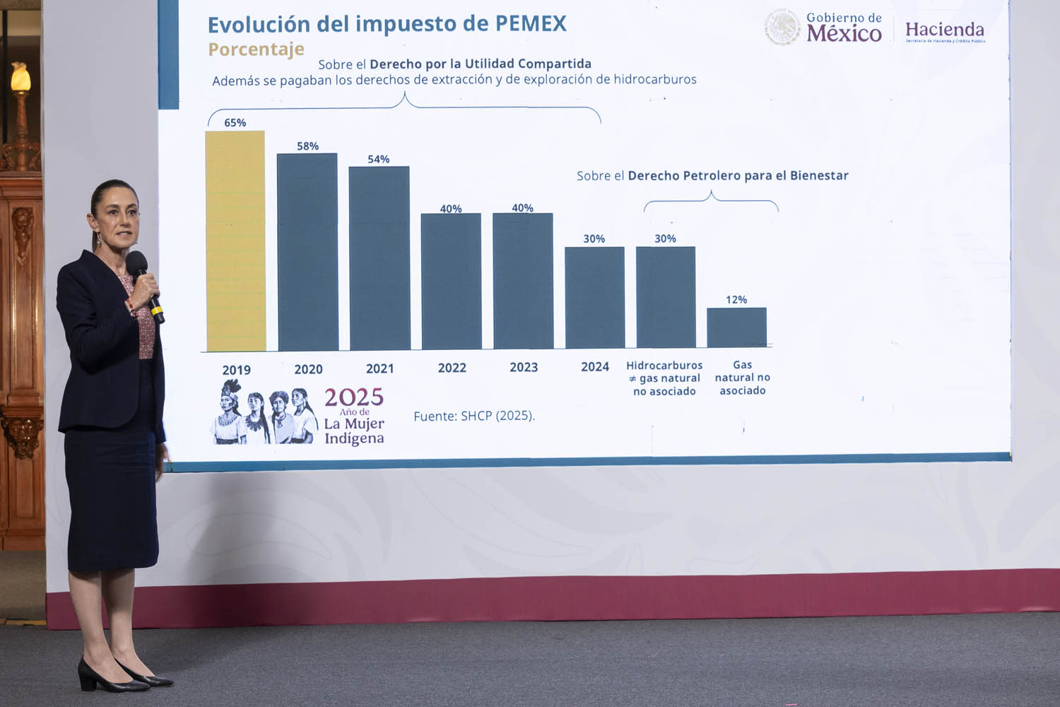 Gobierno presenta plan para rescatar a Pemex - Más que Dinero