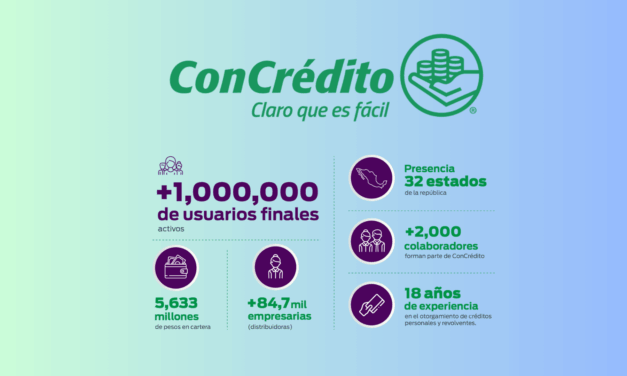 ConCrédito ya supera el millón de usuarios