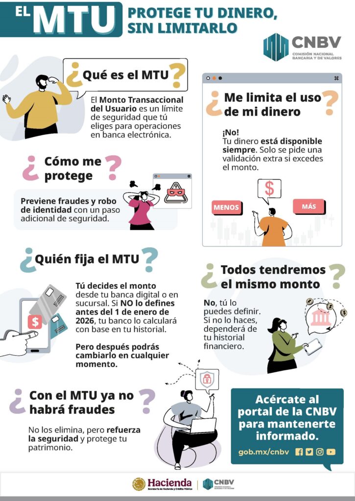 Infografia MTU-CNBV
