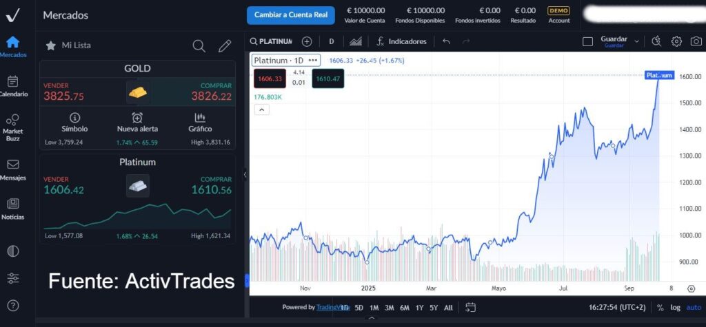 Inversiones en platino dan más rendimientos que la plata y el oro - Más ...
