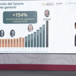 Salario mínimo será de 315 pesos diarios en 2026