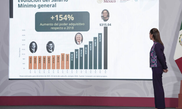 Salario mínimo será de 315 pesos diarios en 2026