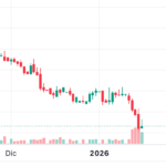 Dólar pierde terreno frente al peso mexicano