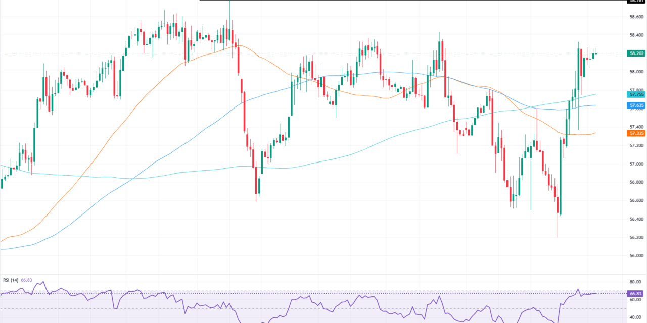 WTI al alza por intensiones de EU para reconstruir Venezuela