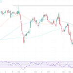 WTI al alza por intensiones de EU para reconstruir Venezuela