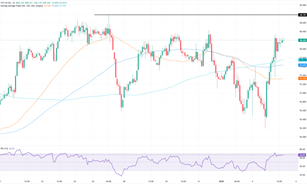 WTI al alza por intensiones de EU para reconstruir Venezuela