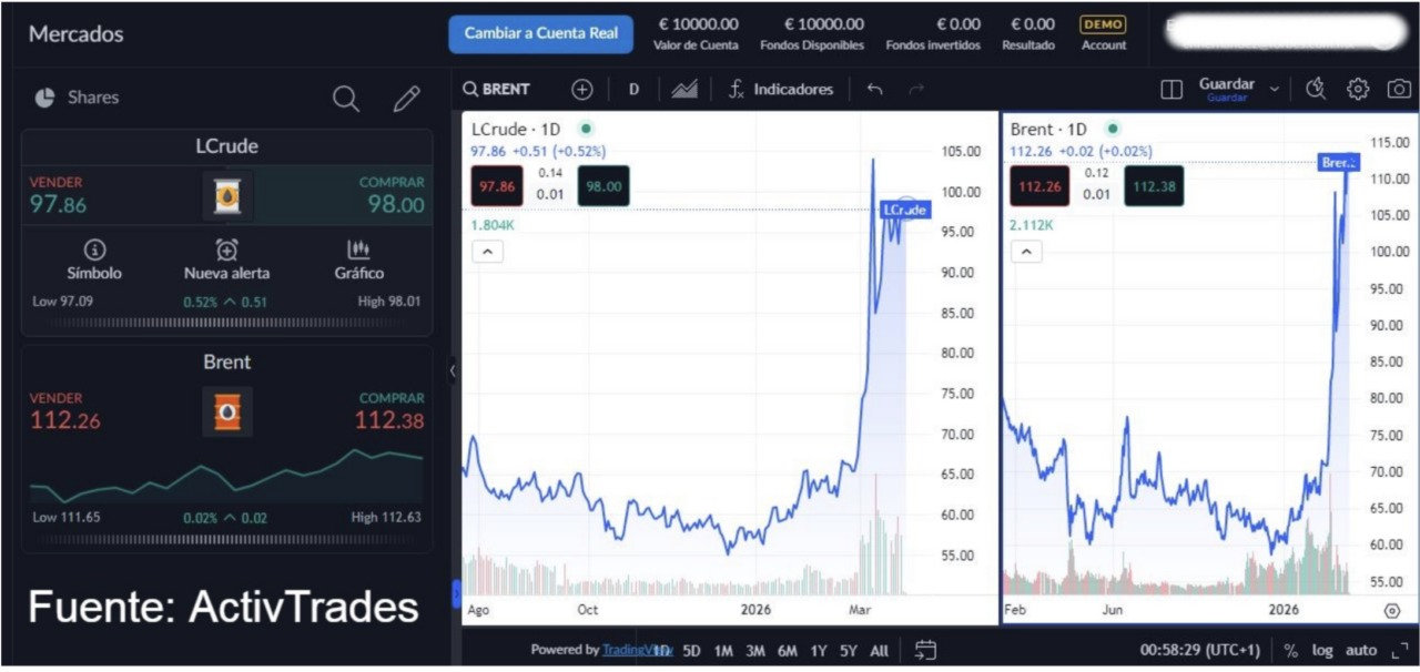 Petrobras-ActivTrades
