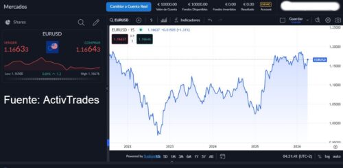 Dolar euro
