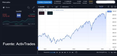 USA500