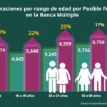 Jóvenes, presa del fraude