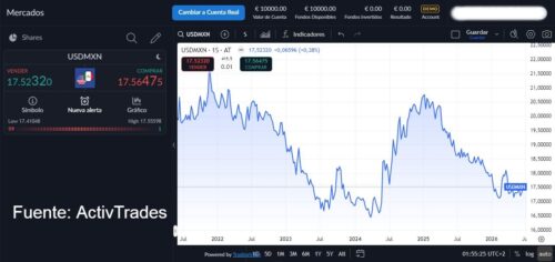 Dólar