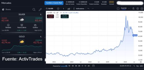 Plata precio