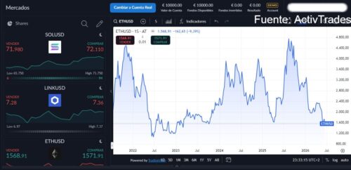 criptomonedas