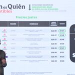 Cumple 84% de gasolineras con tope al diésel